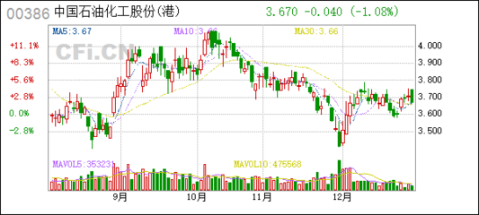 [HK]中国石油化工股份:海外监管公告 - 中国石油化工股份关于召开2021年度业绩说明会