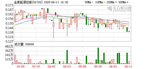 金泰能源控股 02728.hk 谨慎开展石油化工产品贸易业务 将延迟石油钻井工程