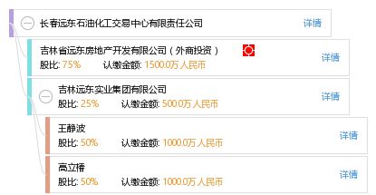 长春远东石油化工交易中心有限责任公司