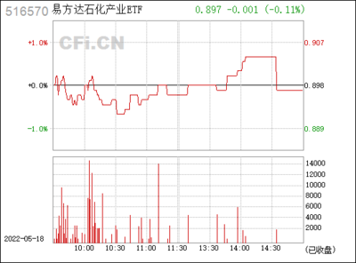 易方达石化产业ETF(516570)