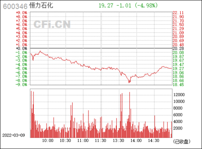 恒力石化(600346)