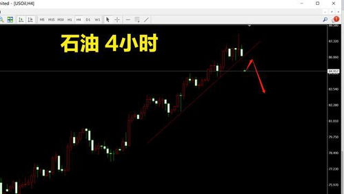 国际局势变幻莫测，石油变盘的契机来临