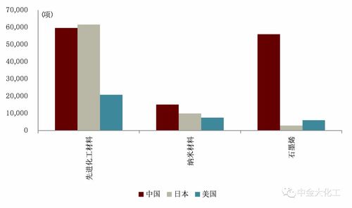 中金公司 两大因素驱动中国化工行业迈入创新发展新阶段