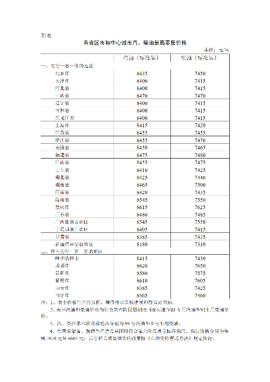油价上涨！2026年国内成品油价格首次调