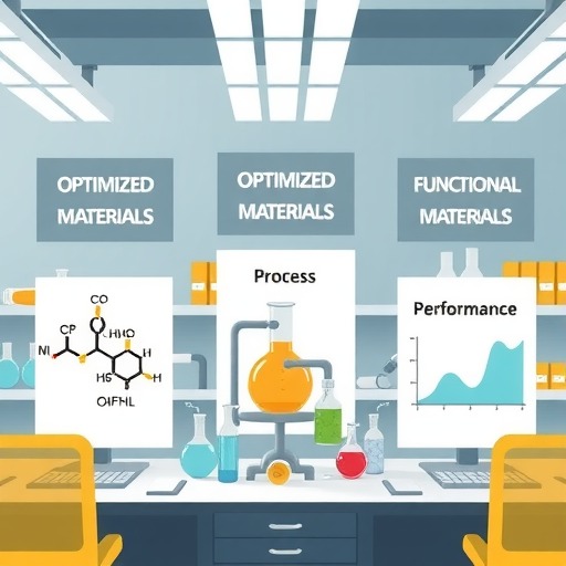 【石油化工功能性材料优化：新材料行业功能