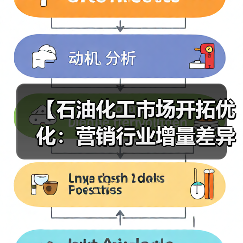 【石油化工市场开拓优化：营销行业增量差异化突破实战指南】（图1）