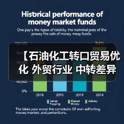 【石油化工转口贸易优化 外贸行业 中转差异化策略全面解析】(图3) 【石油化工转口贸易优化 外贸行业 中转差异化策略全面解析】(图3)