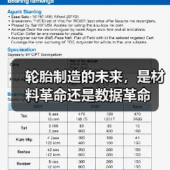 轮胎制造的未来,是材料革命还是数据革命(图4) 轮胎制造的未来,是材料革命还是数据革命(图4)