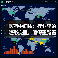 医药中间体:行业里的隐形变量,值得重新看看(图4) 医药中间体:行业里的隐形变量,值得重新看看(图4)