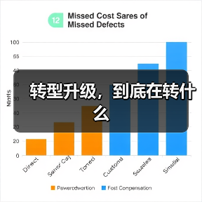 转型升级,到底在转什么 转型升级,到底在转什么