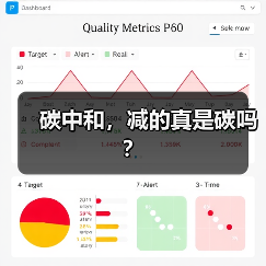 碳中和,减的真是碳吗?(图3) 碳中和,减的真是碳吗?(图3)