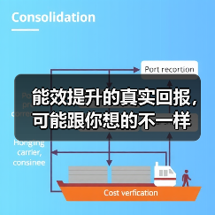 能效提升的真实回报，可能跟你想的不一样（图3）