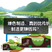 绿色制造,真的比传统制造更赚钱吗?(图2) 绿色制造,真的比传统制造更赚钱吗?(图2)