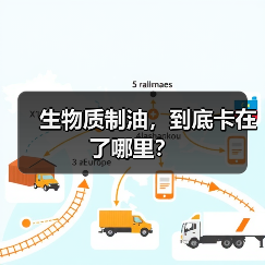生物质制油,到底卡在了哪里?(图3) 生物质制油,到底卡在了哪里?(图3)