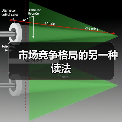 市场竞争格局的另一种读法(图1) 市场竞争格局的另一种读法(图1)