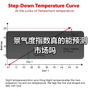 景气度指数真的能预测市场吗(图4) 景气度指数真的能预测市场吗(图4)