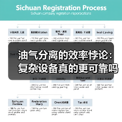 油气分离的效率悖论：复杂设备真的更可靠吗？（图2）