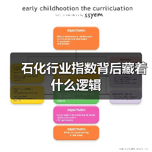 石化行业指数背后藏着什么逻辑(图3) 石化行业指数背后藏着什么逻辑(图3)