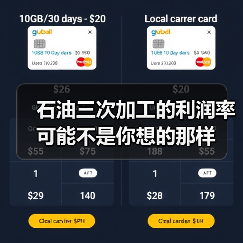 石油三次加工的利润率可能不是你想的那样(图2) 石油三次加工的利润率可能不是你想的那样(图2)