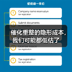 催化重整的隐形成本,我们可能都低估了(图1) 催化重整的隐形成本,我们可能都低估了(图1)