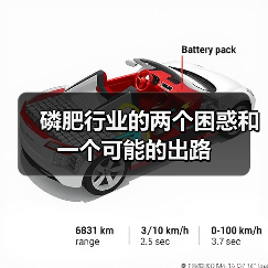 磷肥行业的两个困惑和一个可能的出路 磷肥行业的两个困惑和一个可能的出路