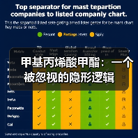 甲基丙烯酸甲酯:一个被忽视的隐形逻辑(图4) 甲基丙烯酸甲酯:一个被忽视的隐形逻辑(图4)