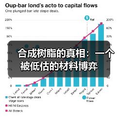 合成树脂的真相:一个被低估的材料博弈(图3) 合成树脂的真相:一个被低估的材料博弈(图3)