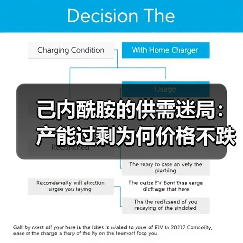 己内酰胺的供需迷局:产能过剩为何价格不跌?(图2) 己内酰胺的供需迷局:产能过剩为何价格不跌?(图2)
