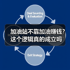 加油站不靠加油赚钱?这个逻辑真的成立吗(图2) 加油站不靠加油赚钱?这个逻辑真的成立吗(图2)