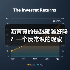 沥青真的是越硬越好吗?一个反常识的观察(图2) 沥青真的是越硬越好吗?一个反常识的观察(图2)