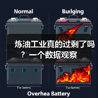 炼油工业真的过剩了吗?一个数据观察 炼油工业真的过剩了吗?一个数据观察