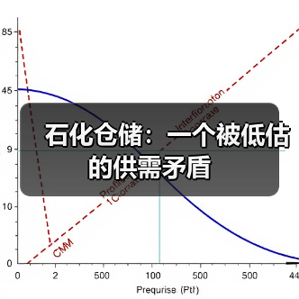 石化仓储:一个被低估的供需矛盾(图3) 石化仓储:一个被低估的供需矛盾(图3)