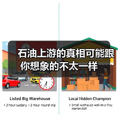 石油上游的真相可能跟你想象的不太一样(图1) 石油上游的真相可能跟你想象的不太一样(图1)