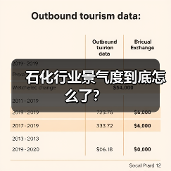 石化行业景气度到底怎么了?(图3) 石化行业景气度到底怎么了?(图3)