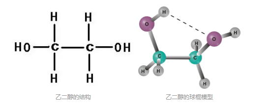 防冻液(图1) 防冻液(图1)