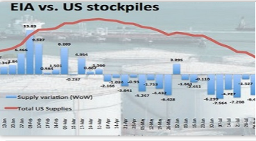 WTI油价依然低于48美元/桶 EIA报告被泼冷水(图1)